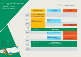 Programmstruktur als Bild