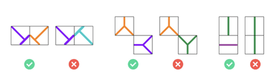 Beispielpaarungen bei Split-End-Puzzles